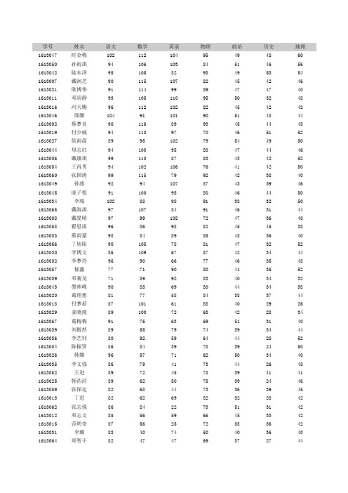 初二13班总体成绩