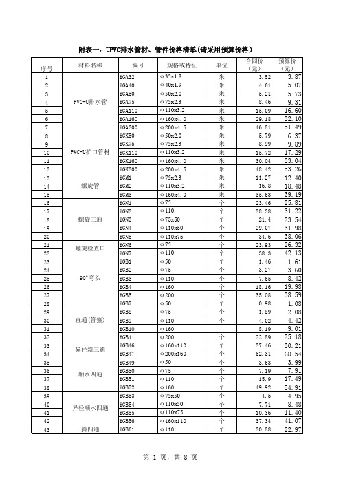 塑料管价格.xls