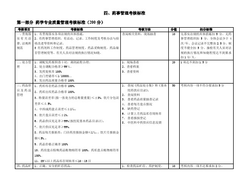 药剂科药事管理考核指标