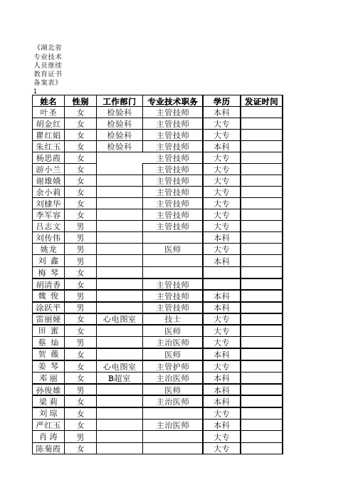 《湖北省专业技术人员继续教育证书》表1