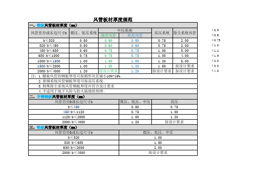 风管板材厚度规范