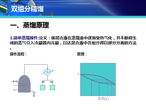 双组分精馏