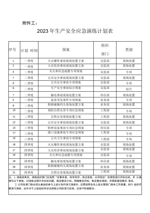 2023年生产安全应急演练计划表