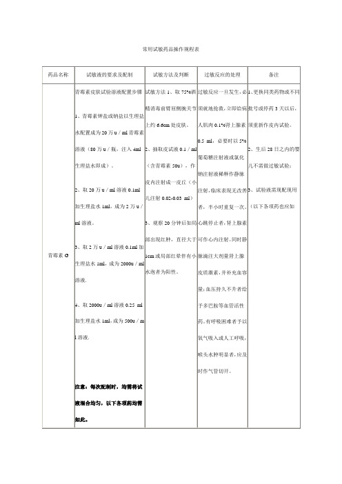 常用试敏药品操作规程表