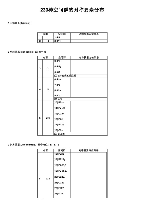 230种空间群的对称要素分布