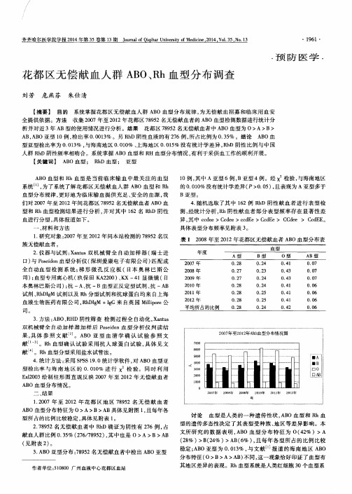 花都区无偿献血人群ABO、Rh血型分布调查