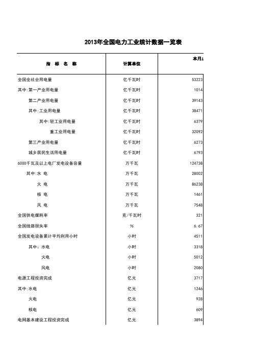 2013年全国电力工业统计数据一览表