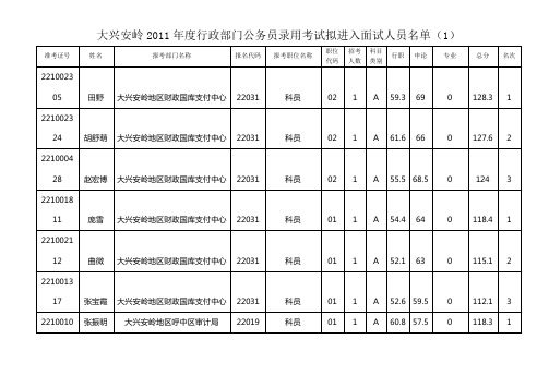 大兴安岭2011年度行政部门公务员录用考试拟进入面试人