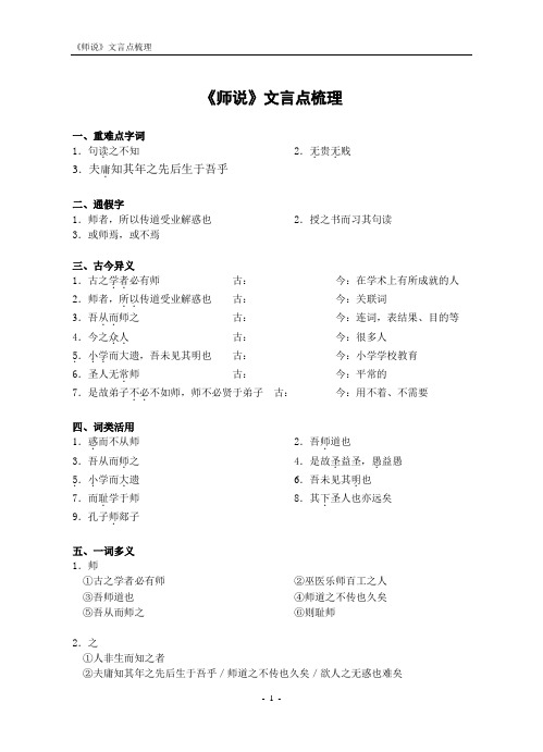 《师说》文言点梳理(学生版)