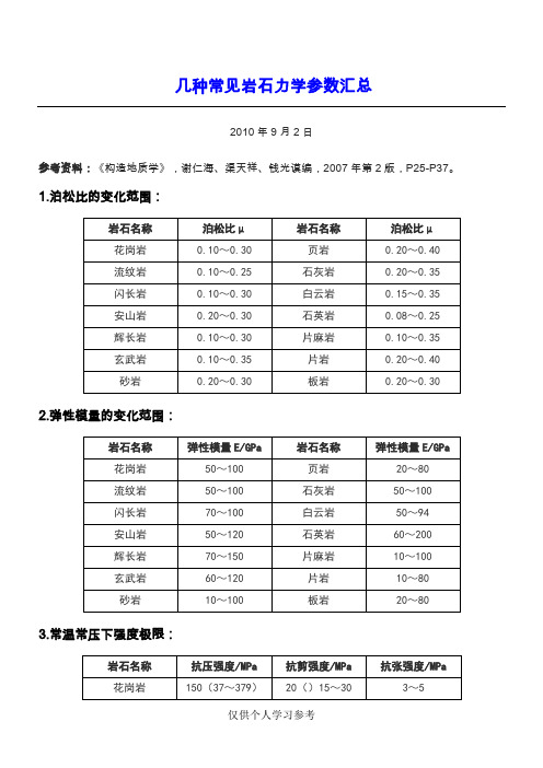 常见岩石力学参数