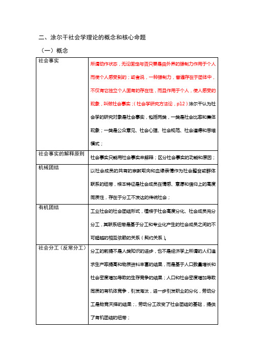 迪尔凯姆的社会学理论