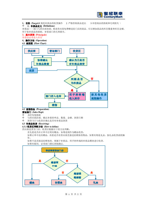 世纪联华补损流程