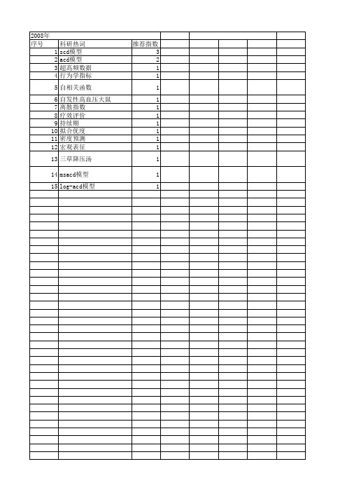 【国家自然科学基金】_scd模型_基金支持热词逐年推荐_【万方软件创新助手】_20140801