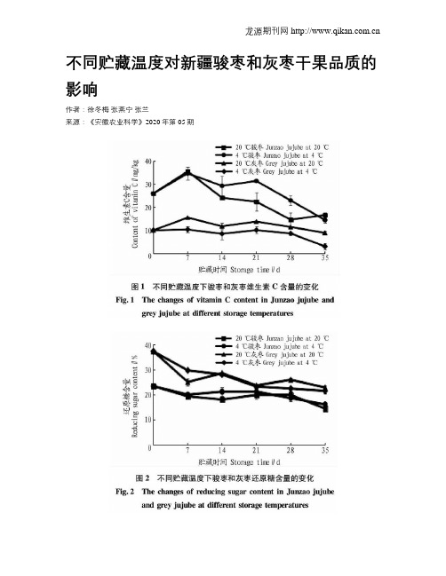 不同贮藏温度对新疆骏枣和灰枣干果品质的影响