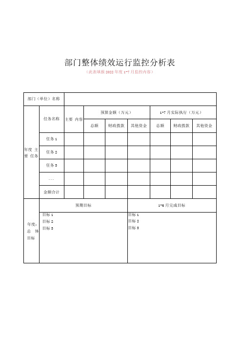 部门整体绩效运行监控分析表