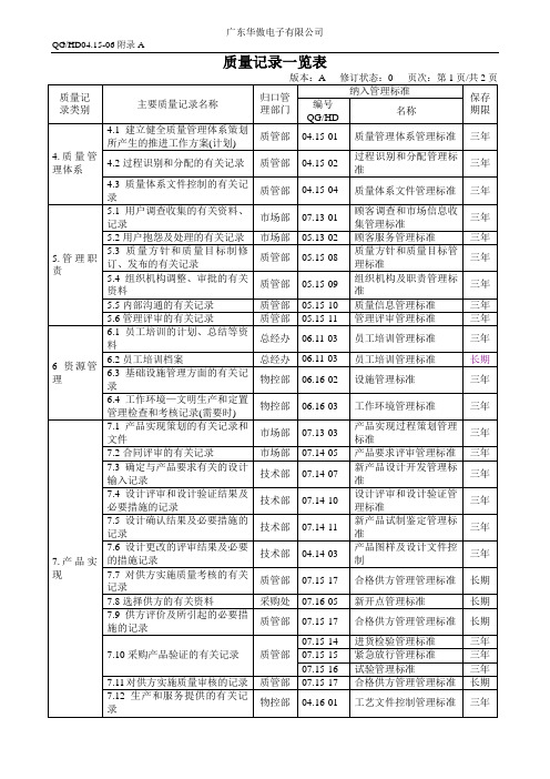 041506附录A质量记录一览表