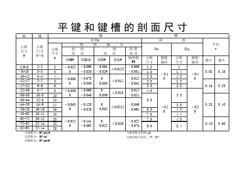 键槽尺寸