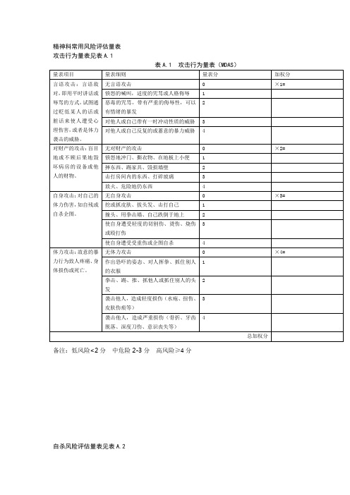 精神科常用风险评估量表