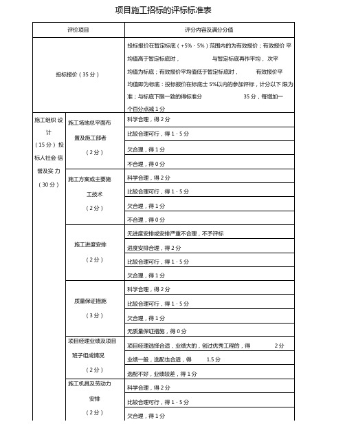 工程招标评标标准评分表