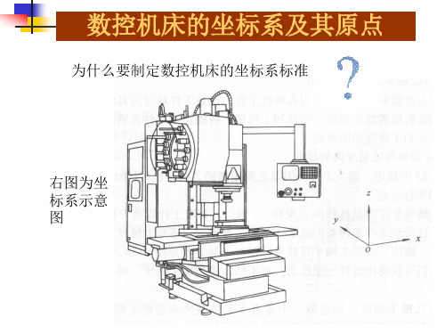 数控加工中坐标系和坐标原点