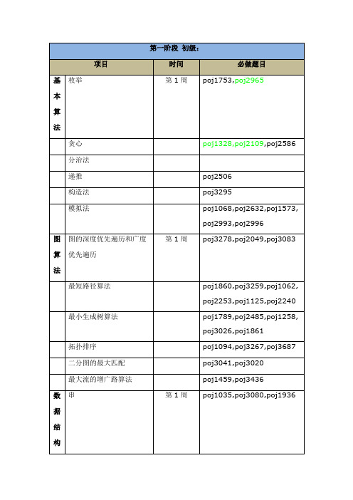 POJ 300题训练计划