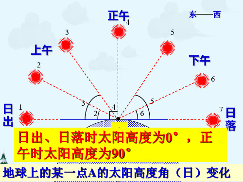 中小学优质课件正午太阳高度课件.ppt