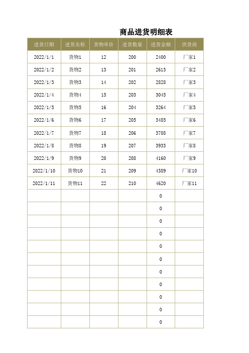 商品进货明细表