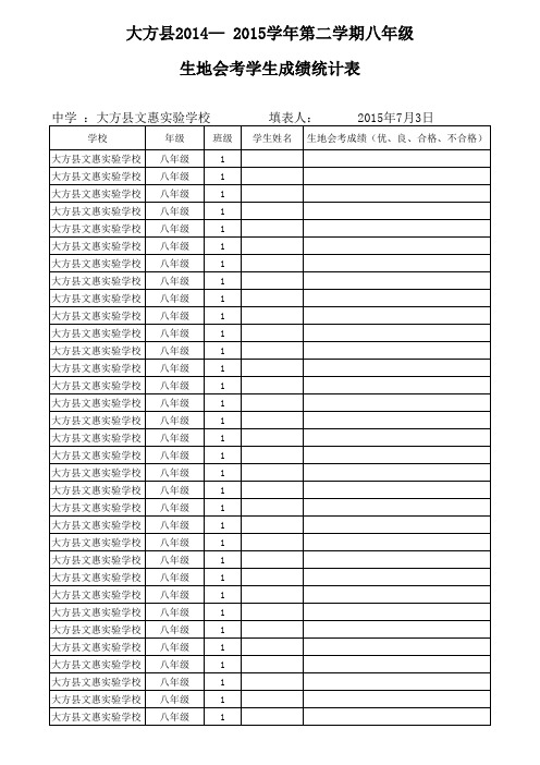 文惠学校八年级生地会考成绩统计表