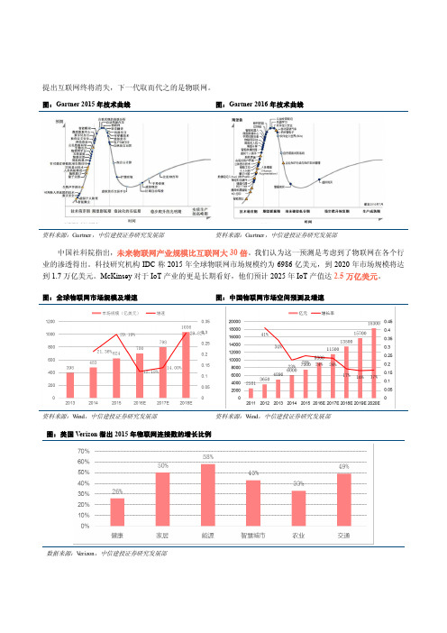 2017年物联网行业深度分析报告