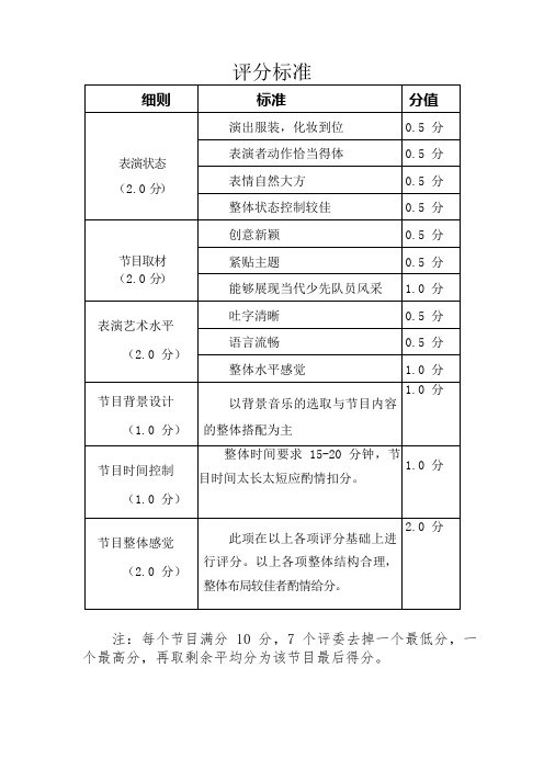 红领巾微话剧比赛评分标准