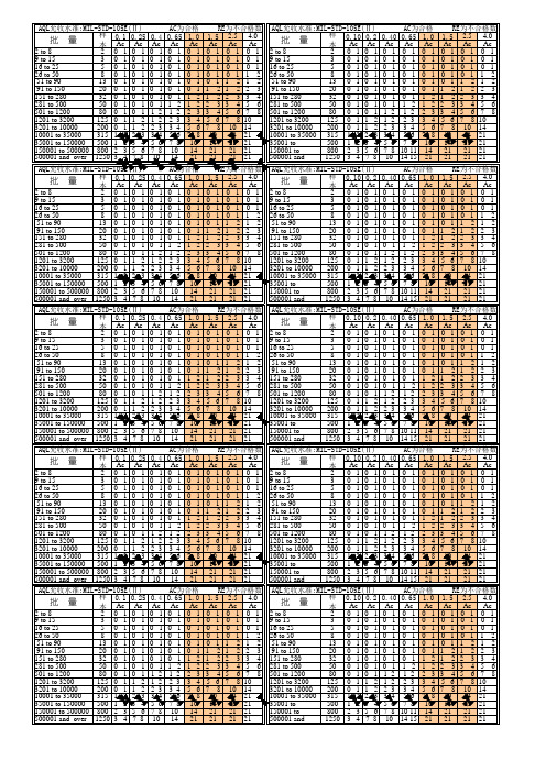 AQL抽样标准小表格