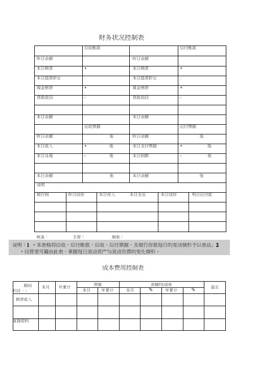 财务管理常用表格