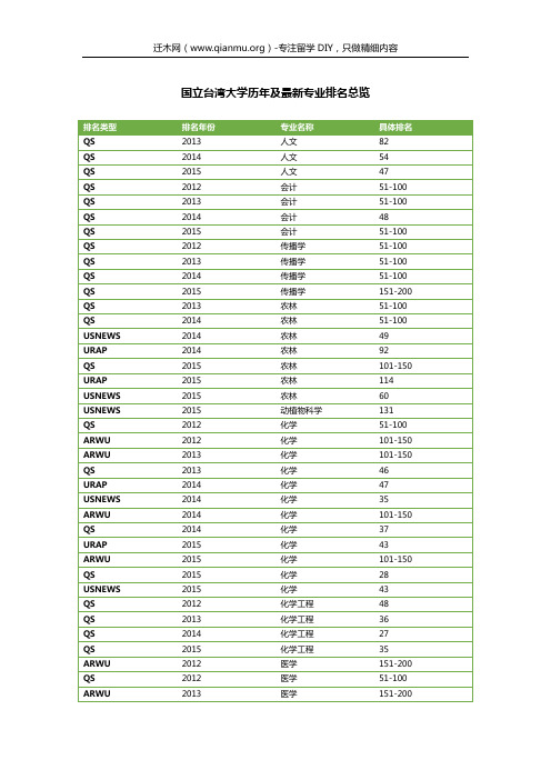 国立台湾大学历年及最新专业排名总览