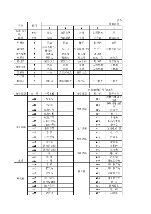 cass简码表