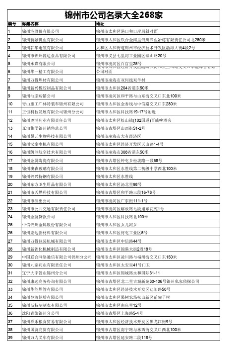 锦州市公司名录大全268家