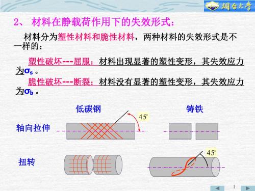 四大强度理论