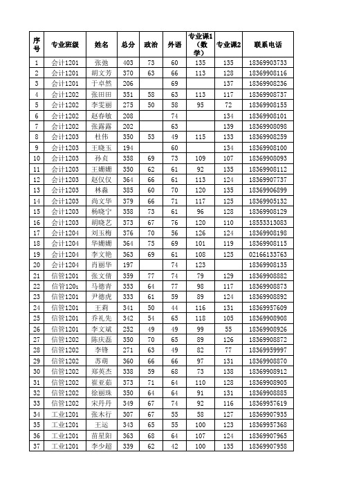 商学院12级考研录取名单