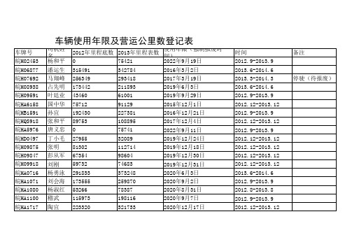 车辆里程登记表