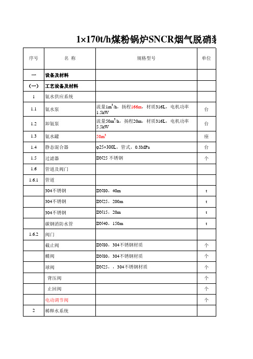 170t煤粉锅炉SNCR脱硝分项报价表