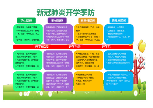 幼儿园新冠肺炎开学季防控流程图