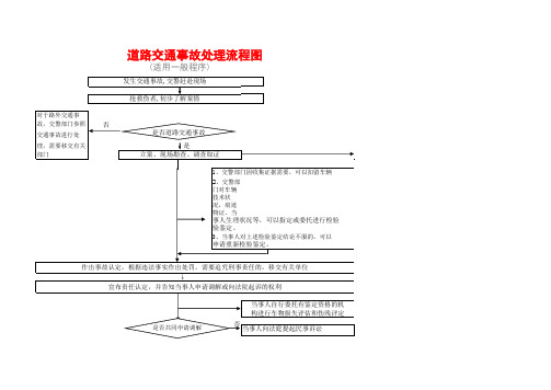 道路交通事故处理流程图(1)xls