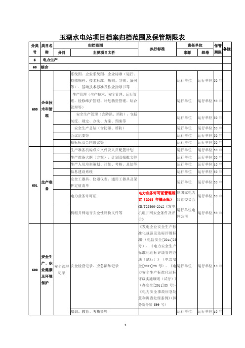 水电站项目档案归档范围及保管期限表