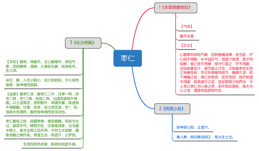 枣仁_思维导图_中药学_药材来源详解