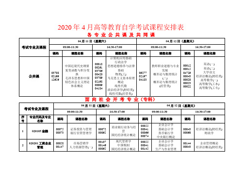 2020年4月高等教育自学考试课程安排表