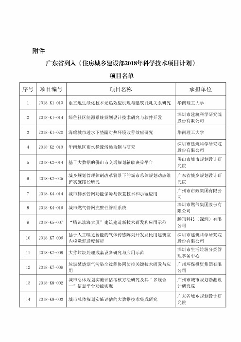 广东省列入《住房城乡建设部2018年科学技术项目计划》项