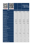 天士力五年财务报表及基础分析