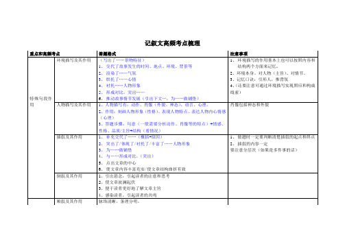 (完整)(表格)语文中考记叙文高频考点答题格式终结版