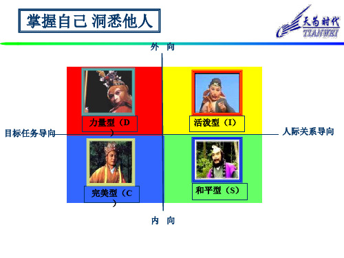 DISC性格测试及全面分析