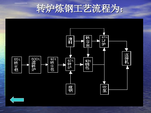 炼钢工艺流程简介ppt课件