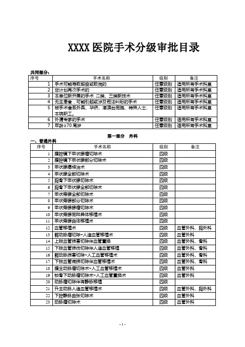 xxx医院需审批的手术分级目录DOC